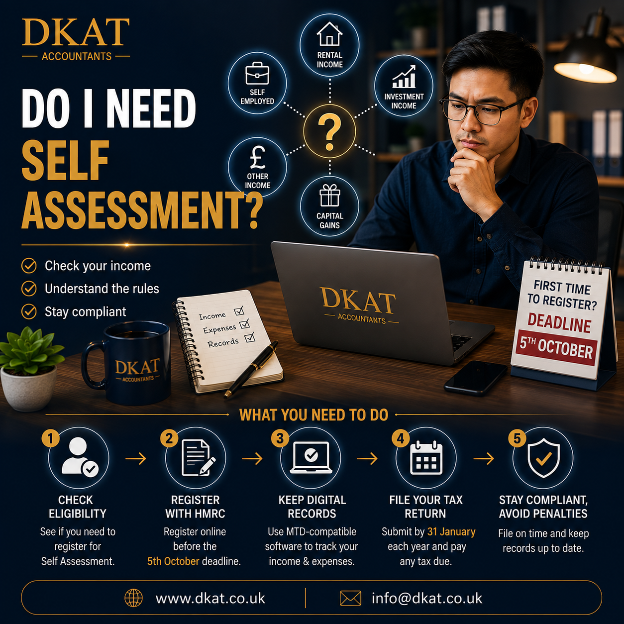 Do I need to do a Self Assessment tax return — UK checklist